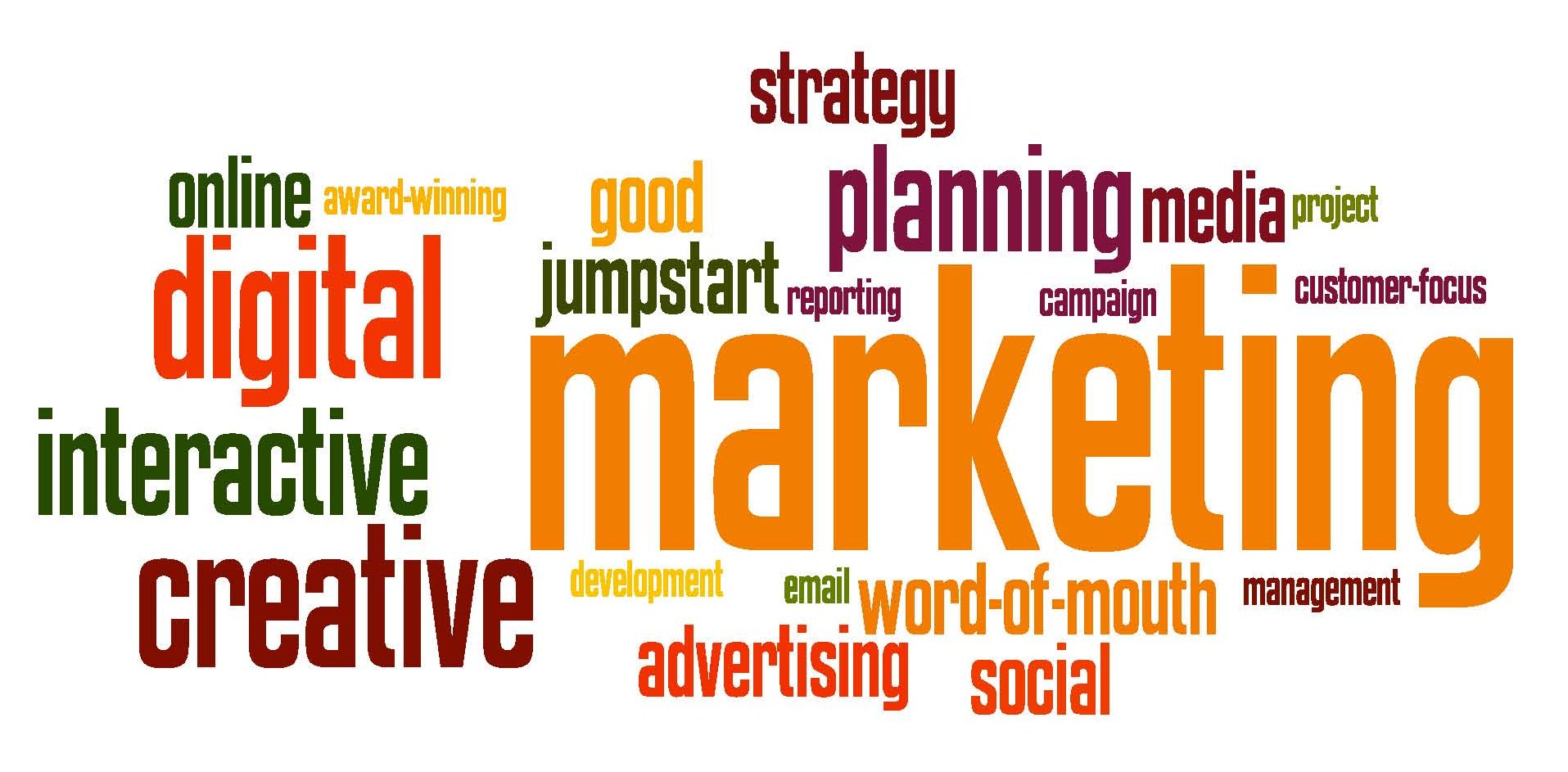 Digital Marketing tag cloud, like the ones you'll see used for blog navigation. Faceted Classification is a much better system for eCommerce, for many reason we explore here.
